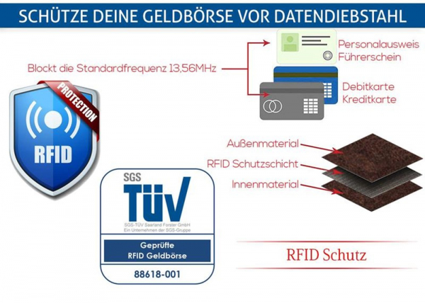 XXL-Leder Damenbörse mit RFID-Schutz 23- (222A) Damen Börse Damenbörse Portmonee Kartenetui Geldbörse Neu